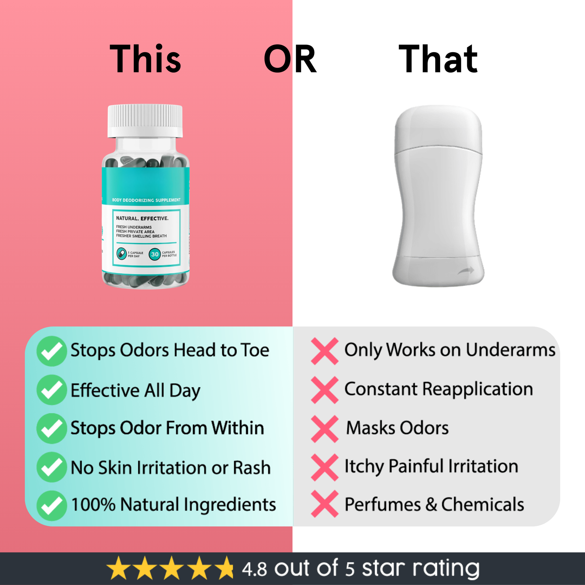 Internal Body Deodorizer