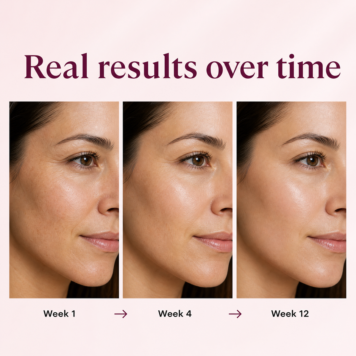 Real results over time
