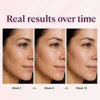 Real results over time